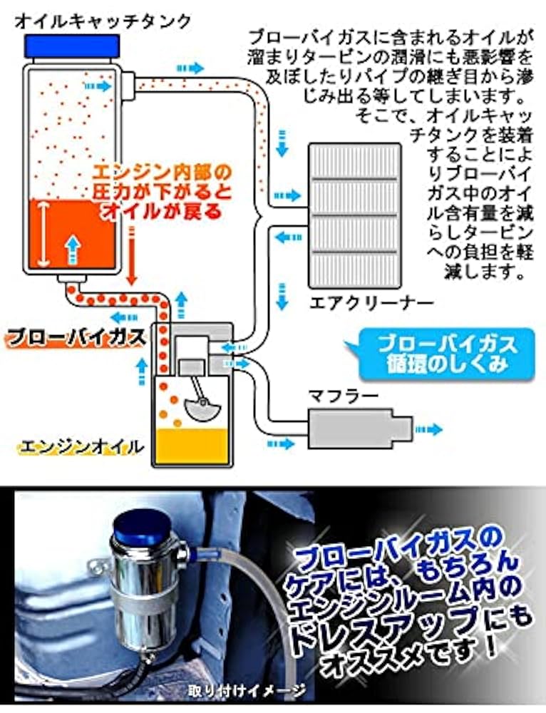 空冷VW オイルキャッチタンク　EMPI 空冷VW オイルキャッチタンク EMPI - メルカリ
